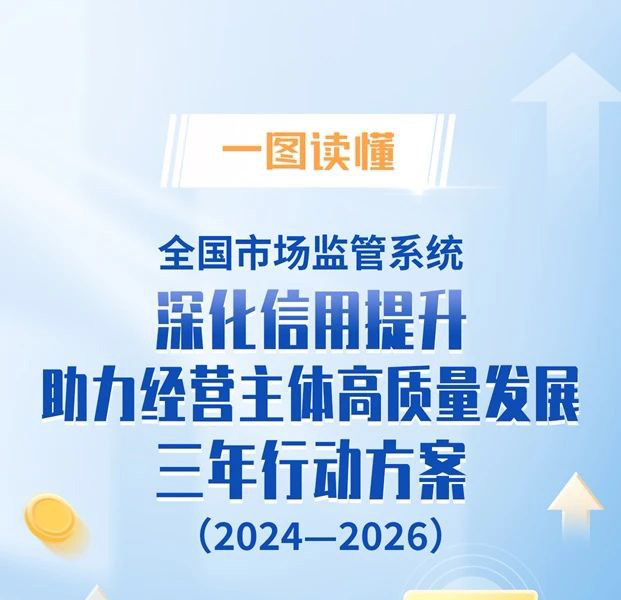 市场监管总局部署开展深化信用提升助力经营主体高质量发展三年行动（附一图读懂）