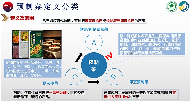 刘锐博士在“2023全国预制菜风味与营养健康技术应用研讨会”上的演讲