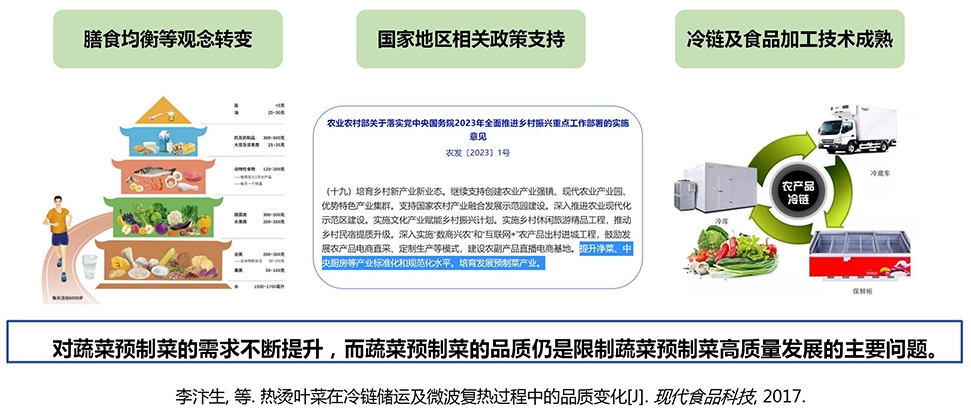 刘野教授在“2023全国预制菜风味与营养健康技术应用研讨会”上的演讲