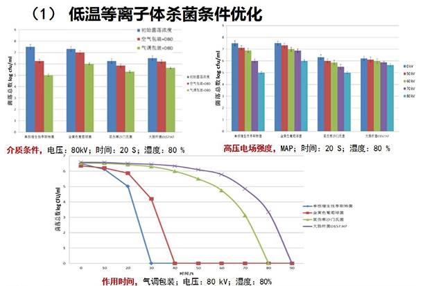 章建浩教授在“2023全国预制菜风味与营养健康技术应用研讨会”上的演讲